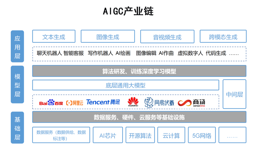 伦敦证交所正与微软等合作开发AI模型(金融界数据自己的模型证交所) 软件开发