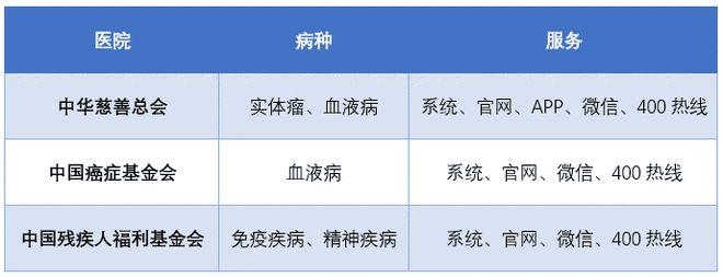 医脉通患者援助项目（PAP）一体化平台简介(项目患者援助血液科服务) 软件优化