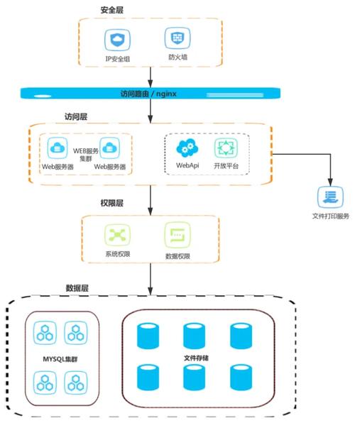 WEB与低代码：B/S架构在开发中的应用与优势(开发代码架构应用程序平台) 软件优化