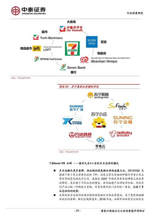 便利店巨头7-Eleven的商业模式及核心竞争力研究(便利店核心竞争力巨头商业模式门店) 排名链接