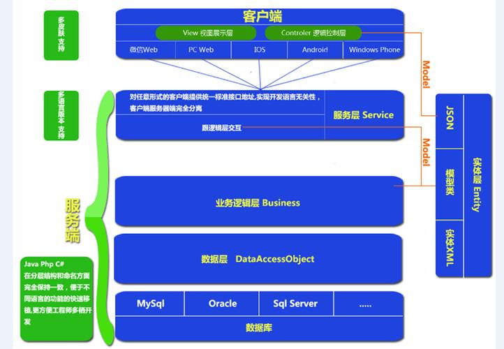 让众多软件开发具有多元化，具体体现在哪里(开发开发者技术用户框架) 软件开发