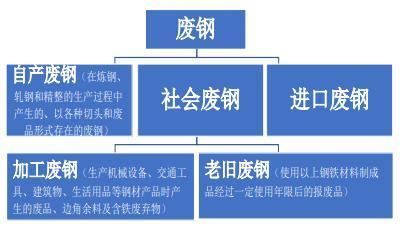 河北武安新峰公司拓展产业链条——探索废弃物资源化利用之路(公司钢渣处置废弃物亿元) 软件开发