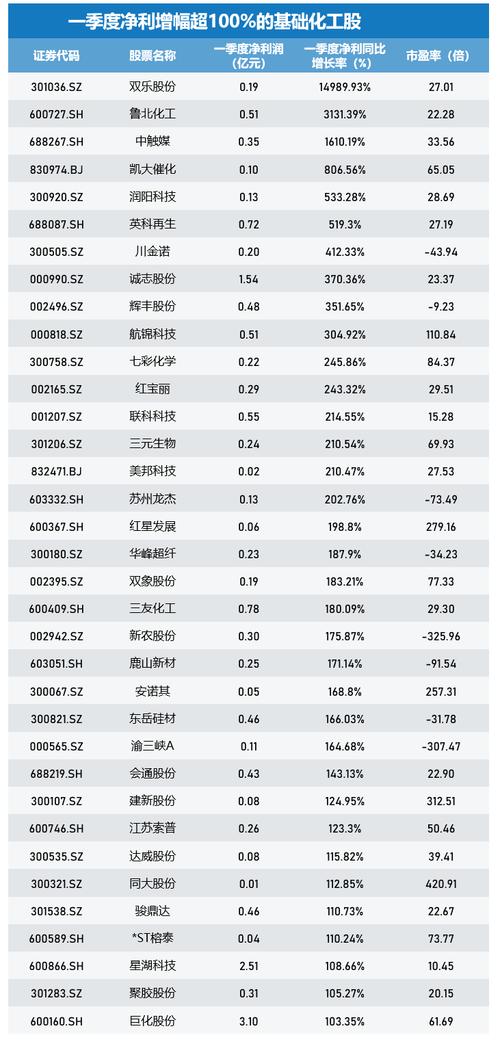 2023年一季度净利138万(泰来万元公司犀牛之星) 99链接平台