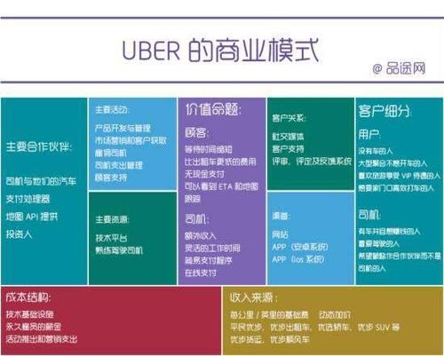 秘诀竟是一瓶饮料？揭秘商业模式 APP软件开发(系统模式顾客开发商业模式) 排名链接