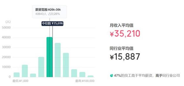 阿里巴巴软件开发员工年收入调查(阿里巴巴员工开发软件年收入) 排名链接