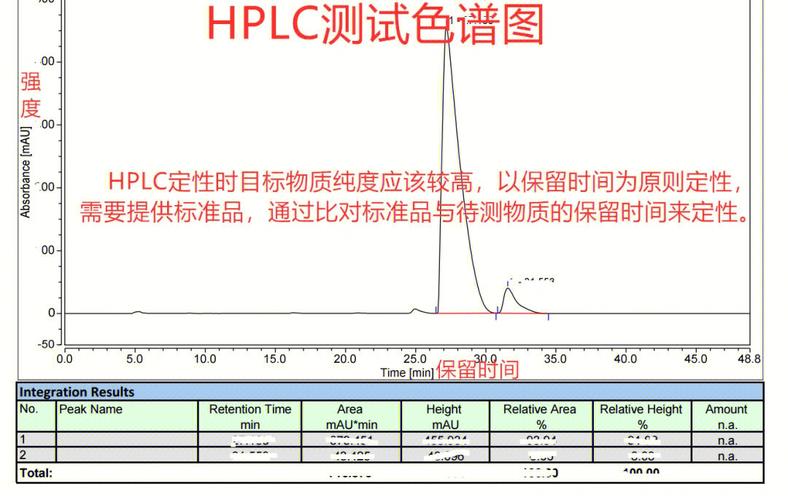 HPLC？浅谈应用以及方法开发(检测器色谱分析检测方法) 排名链接