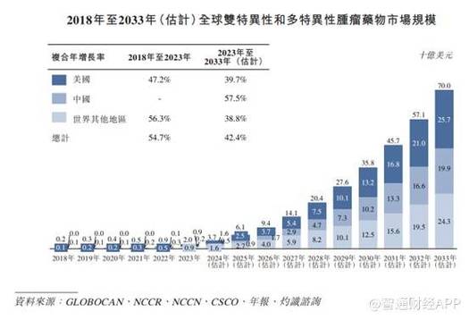 新股前瞻丨百利天恒：靠一个BD能吃多久？(百利亿元药物公司适应症) 排名链接