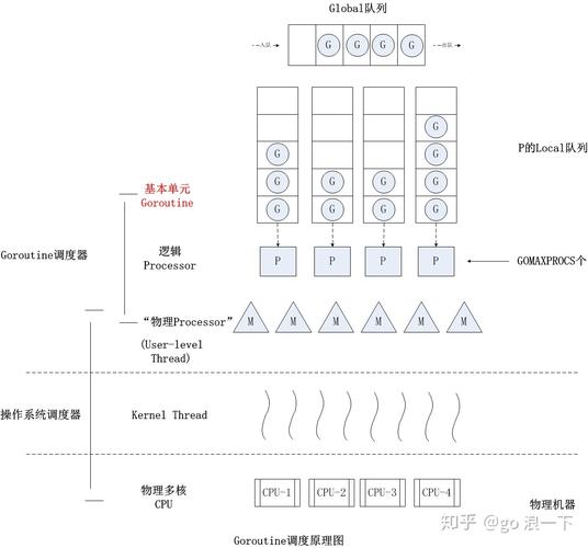 Go 开发关键技术指南(内含超全知识大图）(依赖版本接口并发参考) 99链接平台