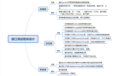 软件测试开发实战｜接口自动化测试框架开发(测试接口生成文件方法) 软件开发