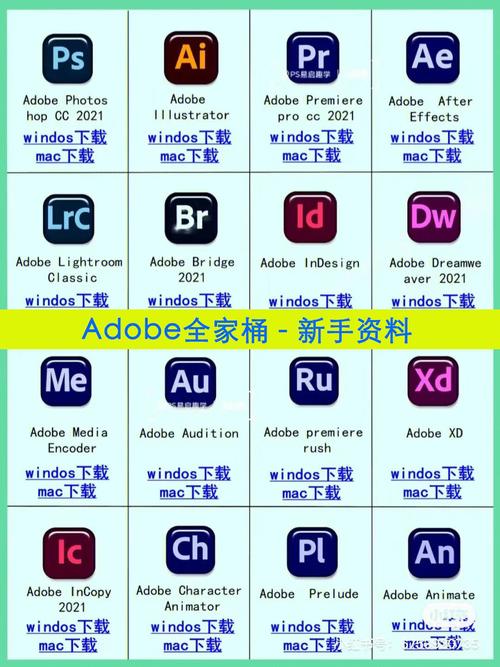 Adobe各专业软件系统介绍（2）Id、Fl、Fw、En、Sg(软件各专业介绍图像设计) 排名链接