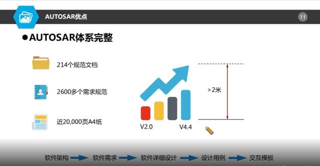 AUTOSAR对基础软件开发是喜还是忧？(开发软件需求代码基础) 99链接平台