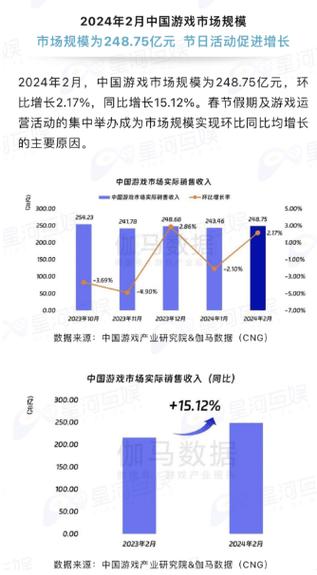 2024年市场洞察-游戏开发服务行业报告(游戏开发服务销量全球收入) 排名链接