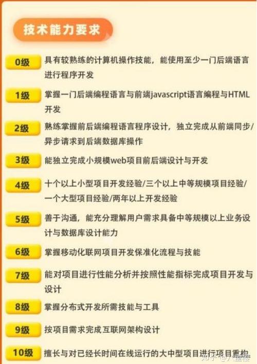 浅谈PHP开发（经验分享）(程序员自己的开发行业日常) 软件开发