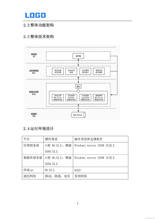 软件研制任务书、详细设计、概要设计、需求规格说明文档编制方案(软件描述设计系统测试) 软件开发