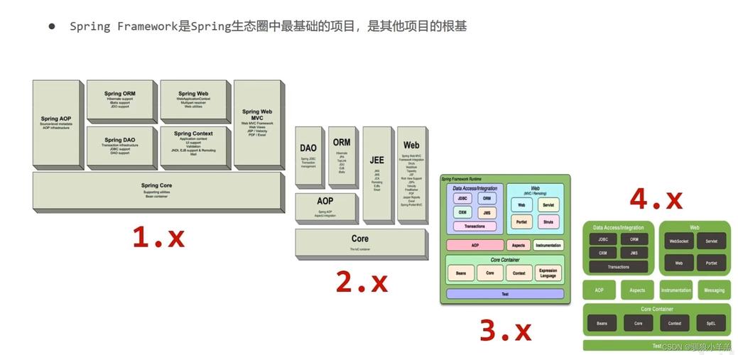 Java ORM框架对比：QDBC与主流框架在电商订单系统中的应用分析(框架订单性能并发支持) 99链接平台