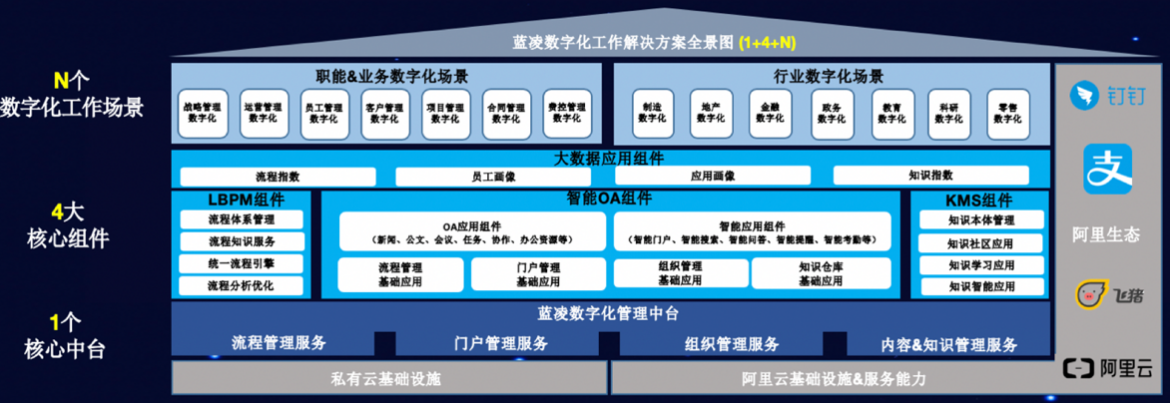 蓝凌EKP 引领大企业数字化办公(数字化生态高效流程办公) 99链接平台