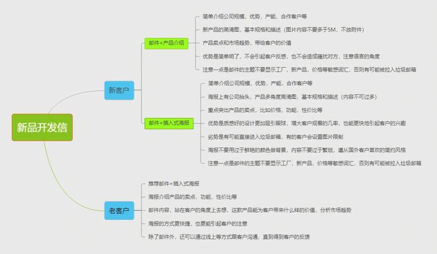 小型加工厂该如何发展？(客户外贸利润发展自己的) 软件开发