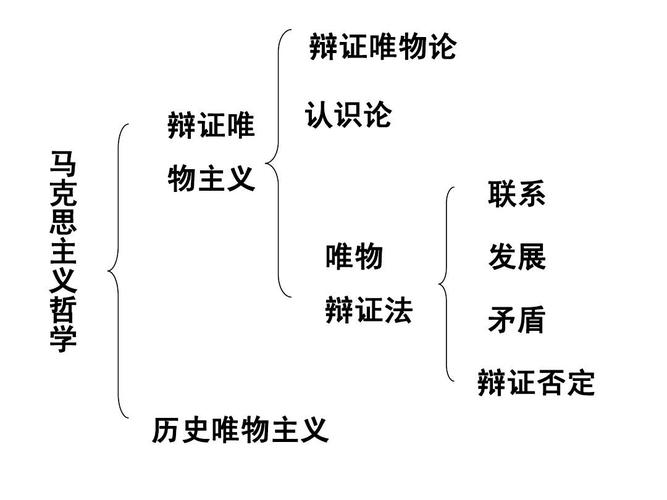 影响软件开发的 3 种哲学(哲学软件开源开发主义) 排名链接