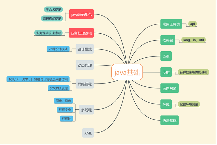 大牛带你深入Java核心知识点图形程序设计：Swing概述+创建框架(框架程序用户界面观感图形) 软件开发