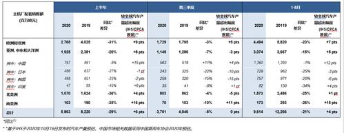 看法雷奥最新发展战略(法雷奥财报增长汽车产品) 99链接平台