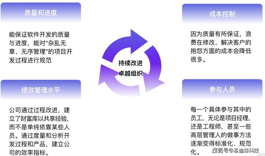 CMMI 3.0与敏捷开发整合实践(实践过程改进项目整合) 99链接平台