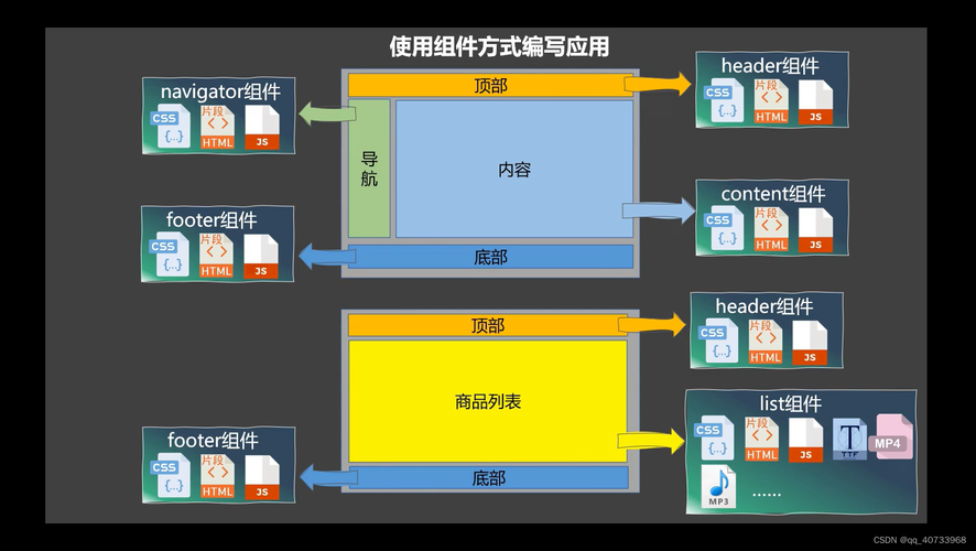 近一个(开发模板这款段落组件) 99链接平台