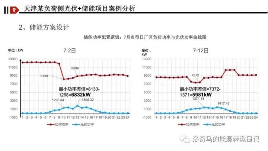 湖北工商业储能项目自建和EMC模式投资评价分析(工商业电价建和投资模式) 99链接平台