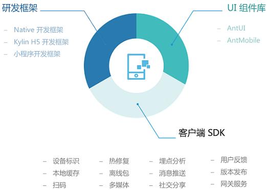 APP开发丨如何决胜未来？这几点开发效率你需要注意(开发确保功能应用程序未来) 软件开发