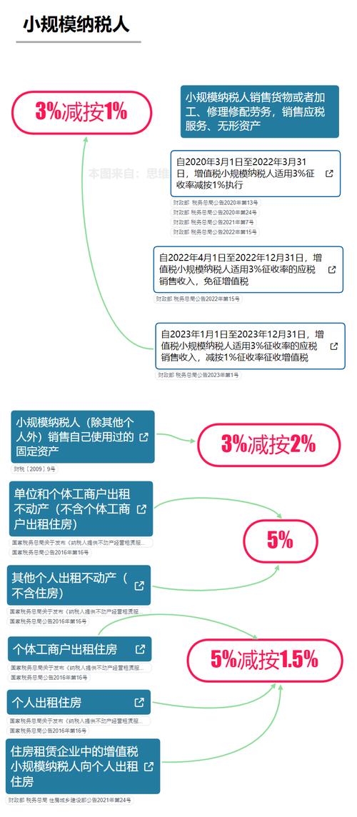 软件定制开发服务税率一定是6%吗？(增值税受托服务软件著作权) 软件优化