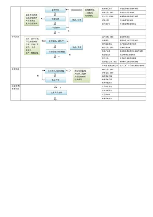 医疗器械机电部件开发流程保姆级介绍！带你入门医疗器械研发！(医疗器械部件带你流程研发) 排名链接