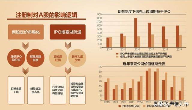 「公司上市」不同板块上市标准对比分析（下）(万元制造业标准信息技术不低于) 排名链接