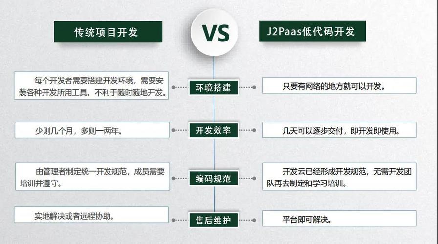 效率太低？(代码交付团队编程提高) 99链接平台