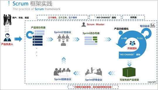 为什么我们越来越需要带着“敏捷”的思维去开发软件？(研发交付带着开发软件团队) 99链接平台