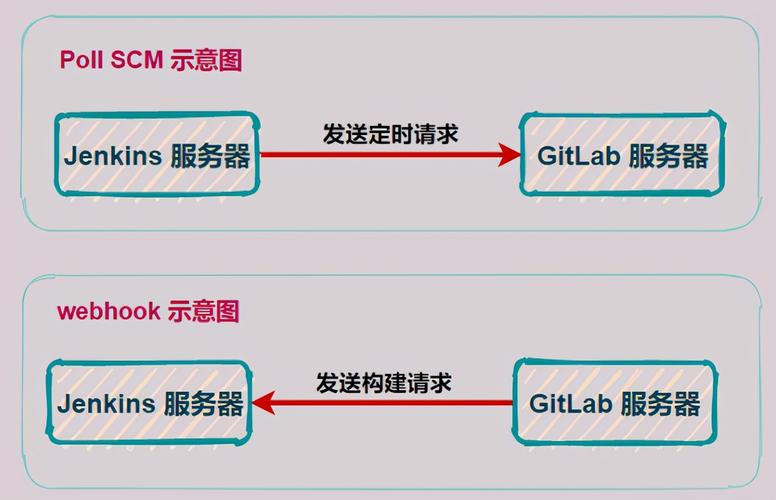 手把手教会你 Jenkins(人了手把手教会工具项目) 99链接平台