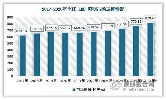 二00九年度企业LED产品营销计划书(企业照明万元产品销售) 软件优化