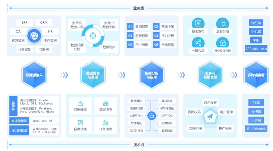 助你快速开发产品(企业数据数字业务平台) 99链接平台