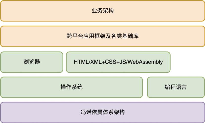 桌面程序开发方案汇总(开发桌面框架界面语言) 排名链接