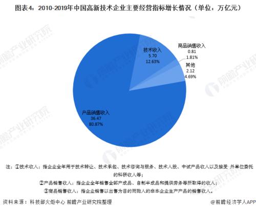 余姚高新技术企业数量占比大幅增加 精准三招提升市域创新能力(高新技术企业企业科技局浙江日报研发) 排名链接