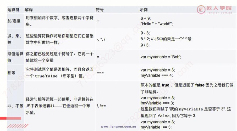 Csharp全栈开发教程（第一季 ）第九节（9-8）：...(数组拷贝第二个参数几个) 软件开发