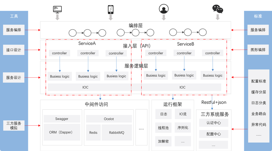 MOM制造运营智慧管理系统-使用手册.pdf(管理用户操作信息管理系统) 排名链接