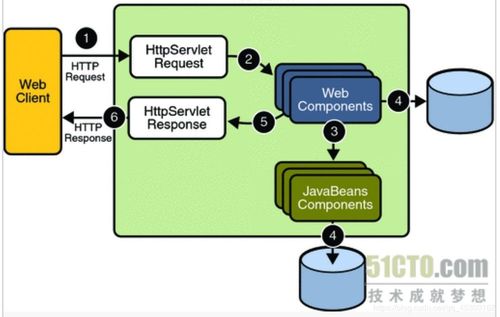 《Java Web高级编程》——第一部分：创建企业级应用程序(应用程序创建讲解企业级过滤器) 99链接平台