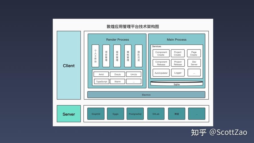 我们是如何使用 Electron 构建 Linux 桌面应用程序的(应用程序桌面功能客户端构建) 软件开发