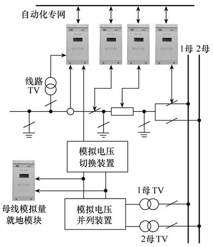 就地模块的设计及工程应用(模块采样变电站设计工程) 软件优化