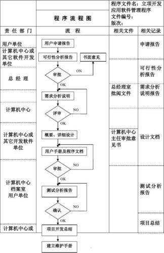 地磅软件开发的流程是什么？(软件地磅开发流程还需要) 99链接平台