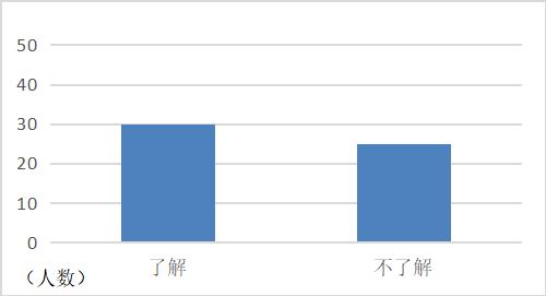 新技术助力生物多样性调查与数据管理分析(北极数据调查数据管理分析) 排名链接