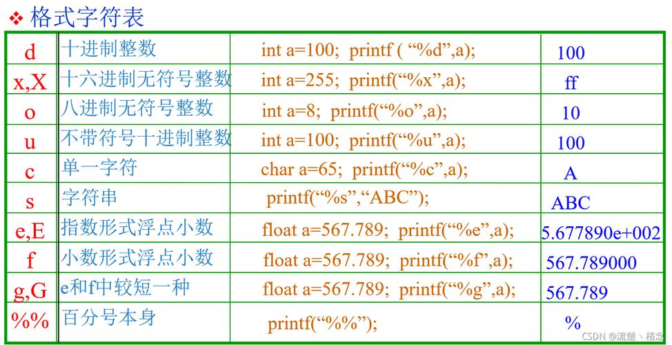 软件测试学习笔记丨Python语法与数据结构-输入和输出函数(输出输入函数测试学社) 排名链接