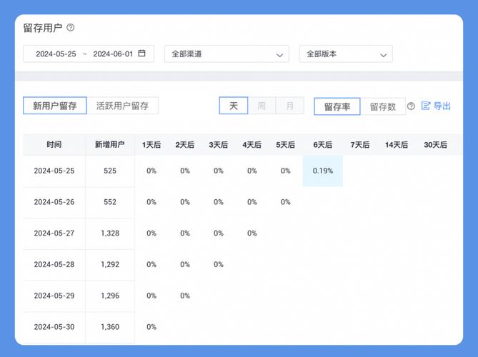 5个盐田APP开发中的用户留存提升技巧-浩太软件(用户留存提升开发者开发) 软件优化