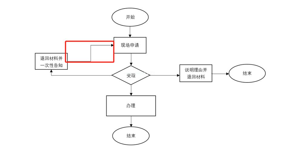 WPS插件开发流程（1）(插件开发流程添加的是) 99链接平台