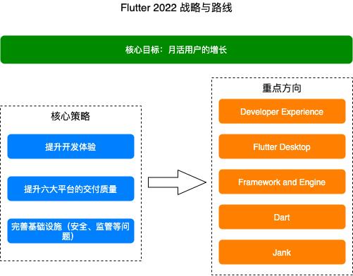 iBox - 面向 Flutter 的一站式研发工作台(研发工作台环境开发团队) 排名链接