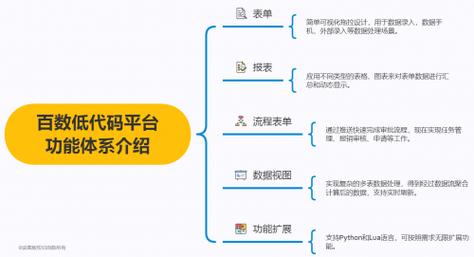 低代码开发平台——外协管理应用详解(管理计划生产详解代码) 软件优化